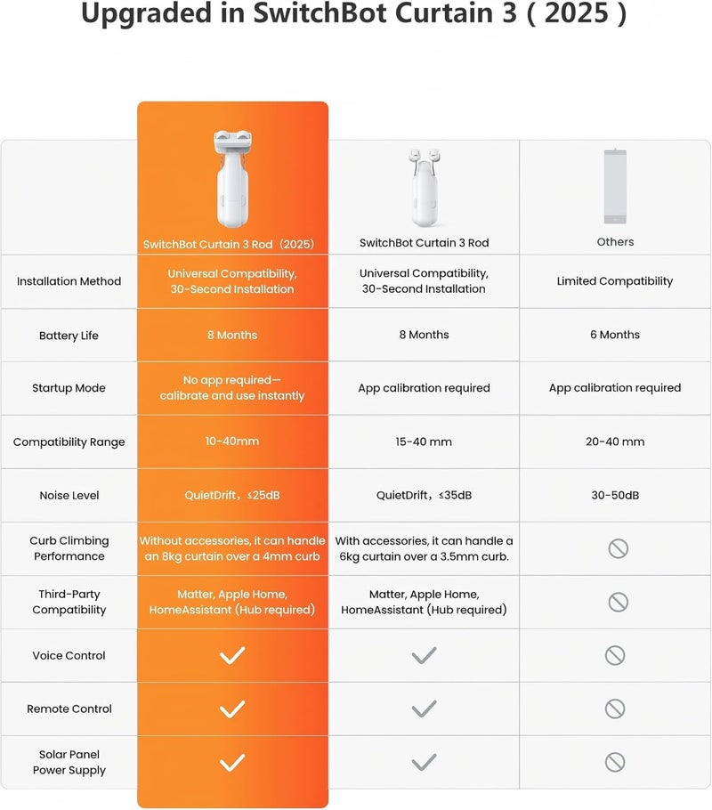 SwitchBot Automatic Curtain Opener - Bluetooth Remote Control Smart Curtain with App/Timer, Upgraded High-Performance Motor, Add Hub to Work with Alexa, Google Home, HomeKit - Image 2